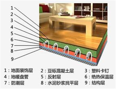 地暖格局剖析图，地暖和暖气片哪个贵
