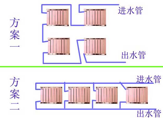暖气片串并联安装方案图欧宝安装方案